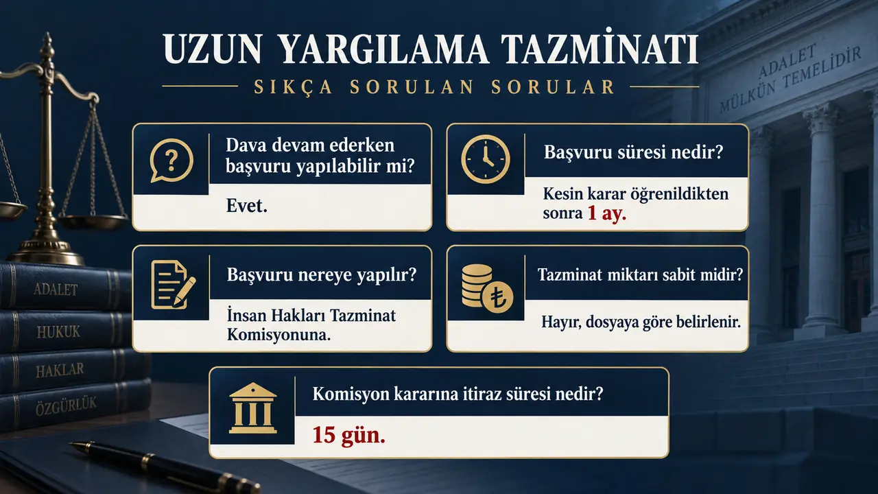 Yargılamanın Uzun Sürmesi Nedeniyle Tazminat 2 Uzun yargılama tazminatı hakkında sıkça sorulan sorular ve kısa cevapları