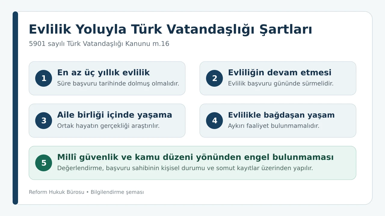 Evlilik yoluyla Türk vatandaşı olma şartları şeması
