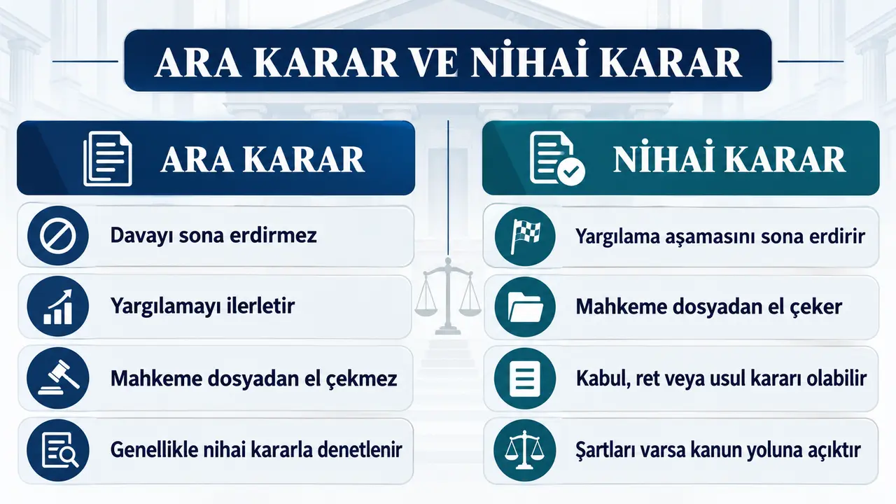 Ara Karar Nedir? Ara Karardan Geri Dönülebilir mi? 2 Ara karar ile nihai karar arasındaki farkları gösteren karşılaştırma