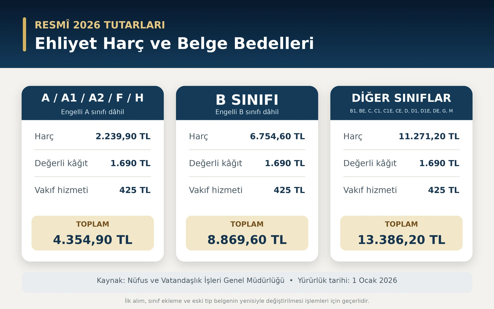 2026 ehliyet harçları ve sürücü belgesi bedelleri şeması