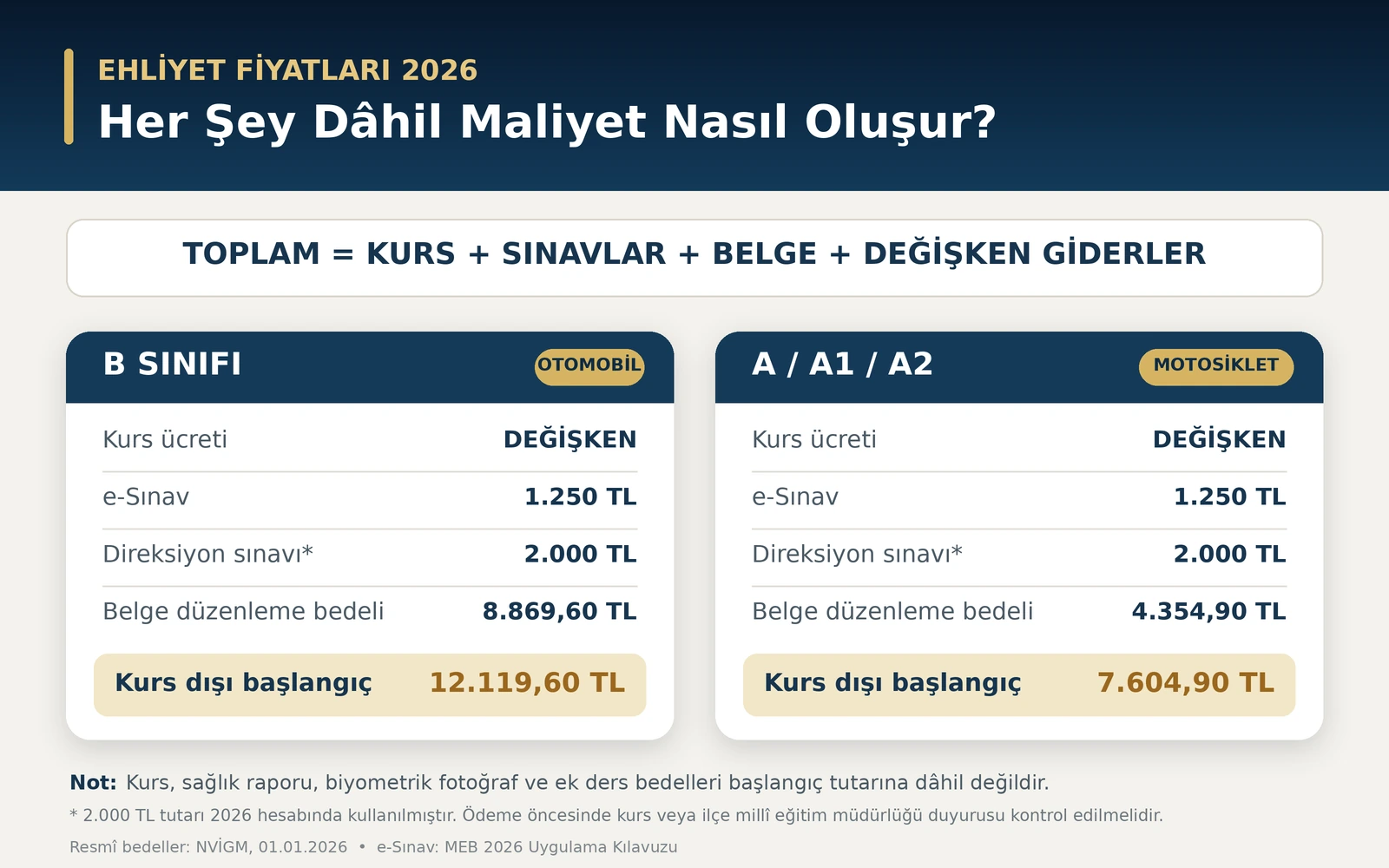 Ehliyet fiyatları 2026 her şey dâhil maliyet hesaplama şeması