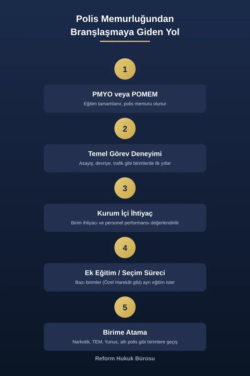 Kadın Polis Olma Şartları - Kadın Polis Nasıl Olunur? 5 kadin polis branslasma yolu asamalar 1