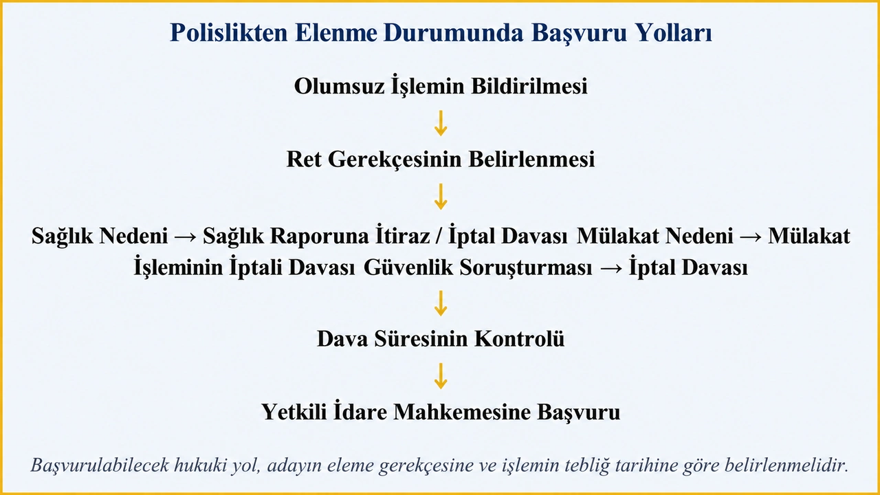 Polis Olma Şartları 2026: Kimler Polis Olabilir? 6 polislik elenme durumunda basvuru yollari