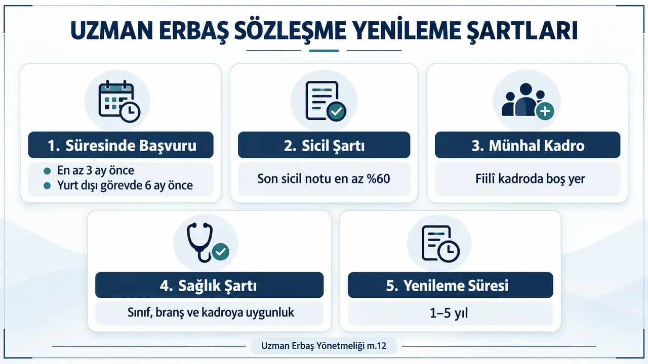 Uzman erbaş sözleşme yenileme şartları ve sağlık raporu